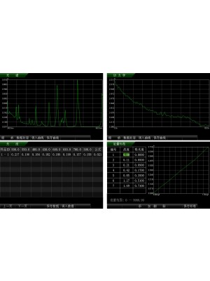 UltraUV Spectrum